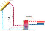 Active Solar Heating