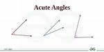 Acute Angle