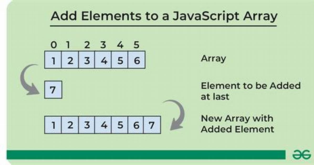 Add a Property to a Javascript Array