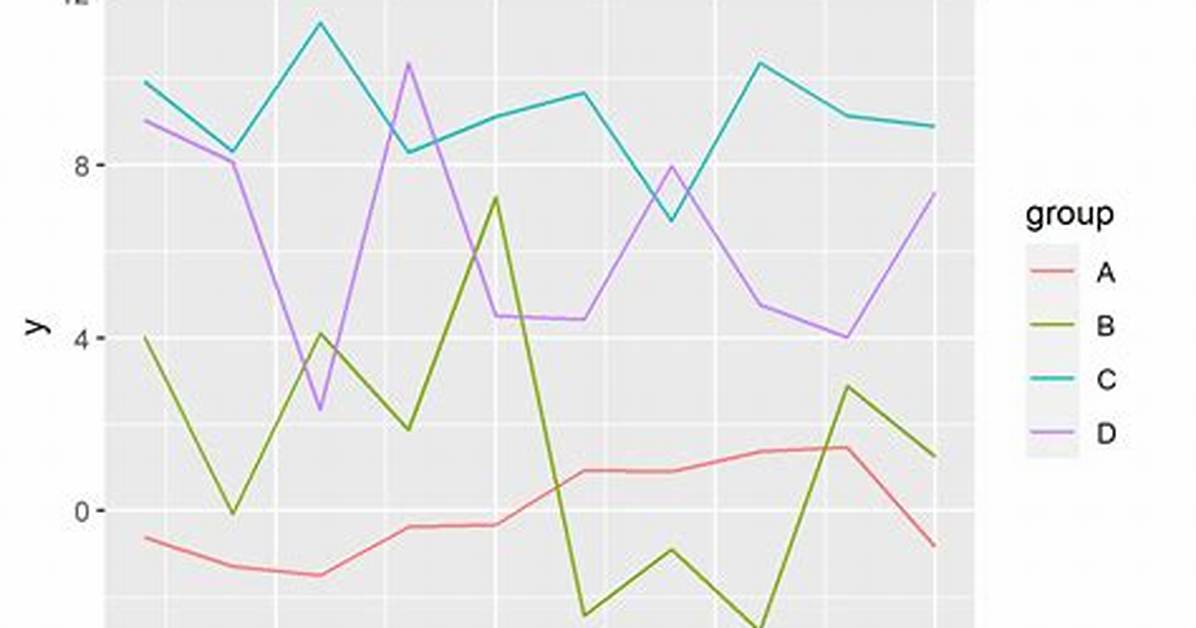 Add Legend to Ggplot2 Line Plot