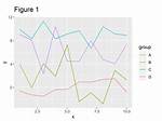 Add Legend to Ggplot2 Line Plot