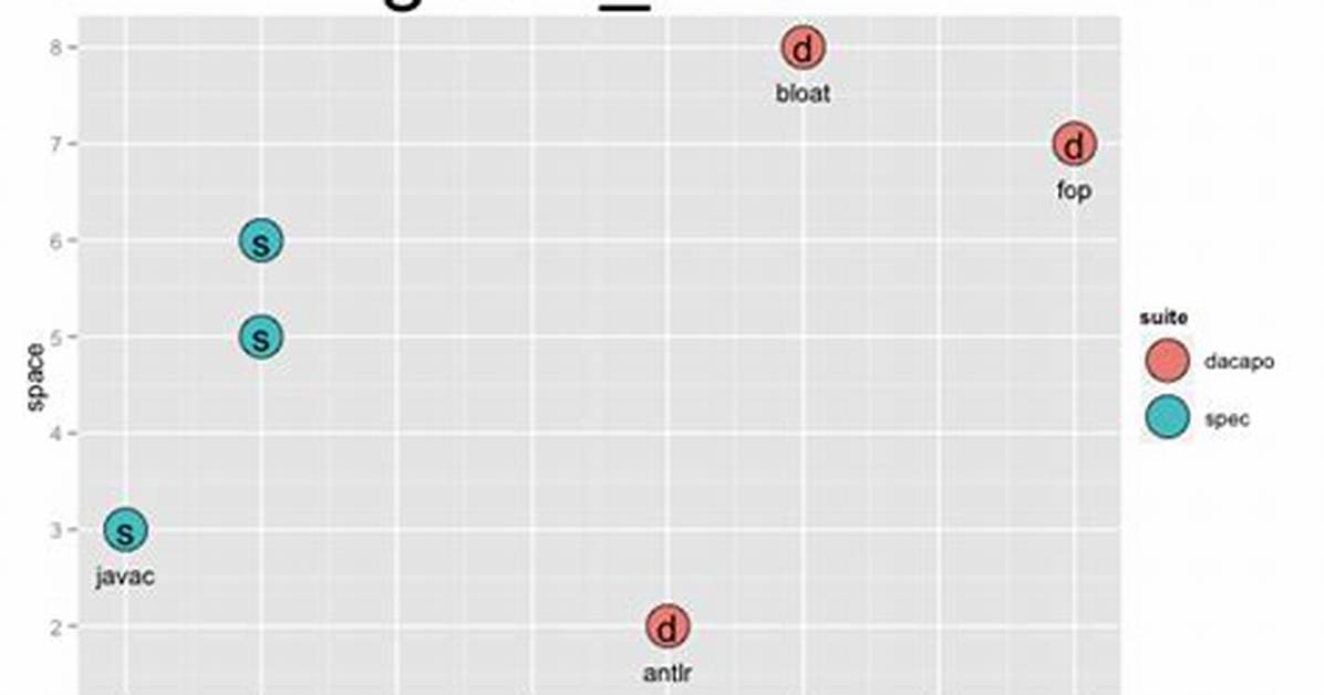 Add Text to Ggplot