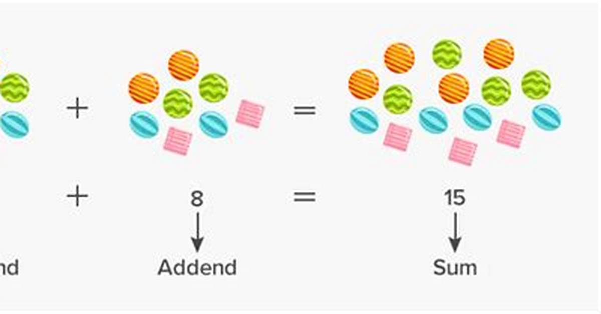 Addends Definition
