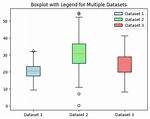 Adding a Legend to a Boxplot in Matplotlib/Seaborn