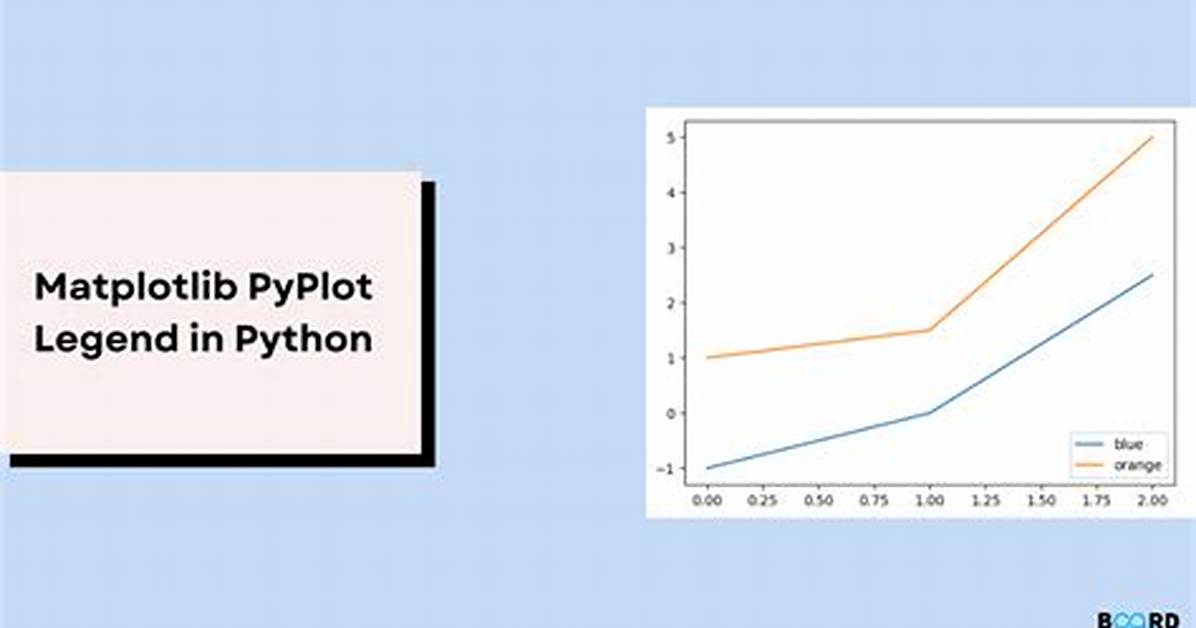 Adding a Legend to Pyplot in Matplotlib in the Simplest Manner Possible