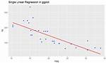 Adding a Regression Line on a Ggplot