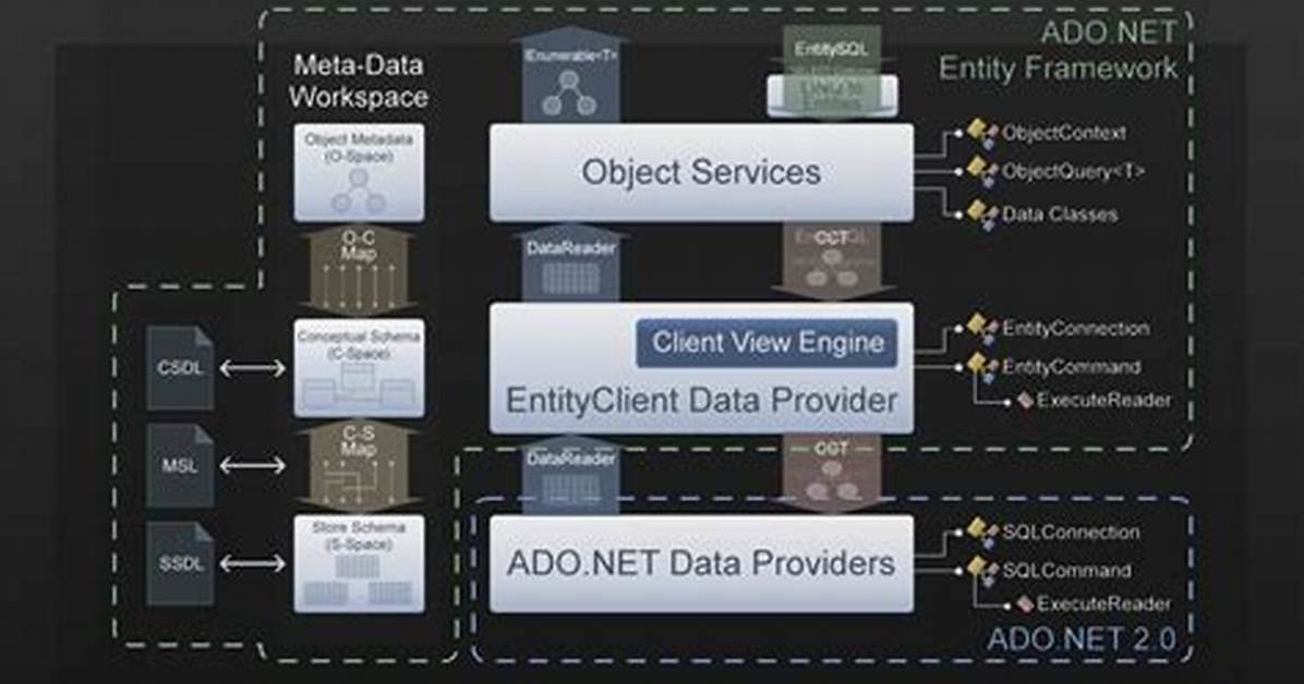 Adding Ado. Net Entity Framework Gives "The Project's Target Framework Does Not Contain Entity Framework Runtime Assemblies"