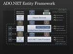 Adding Ado. Net Entity Framework Gives "The Project's Target Framework Does Not Contain Entity Framework Runtime Assemblies"