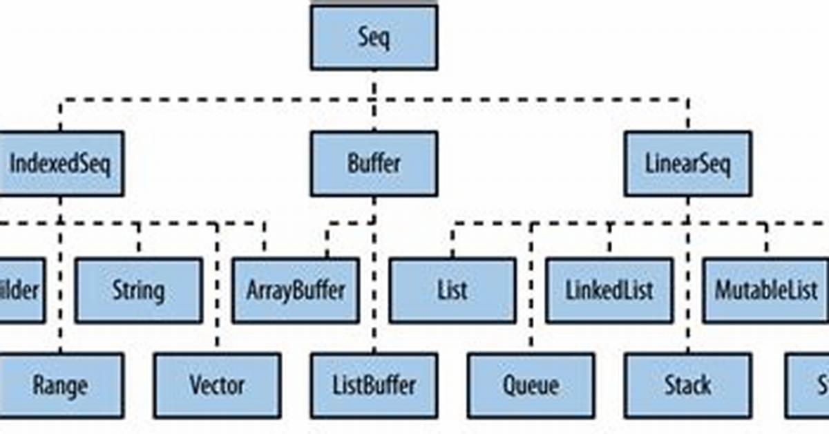 Adding an Item to an Immutable Seq