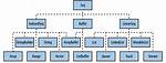 Adding an Item to an Immutable Seq