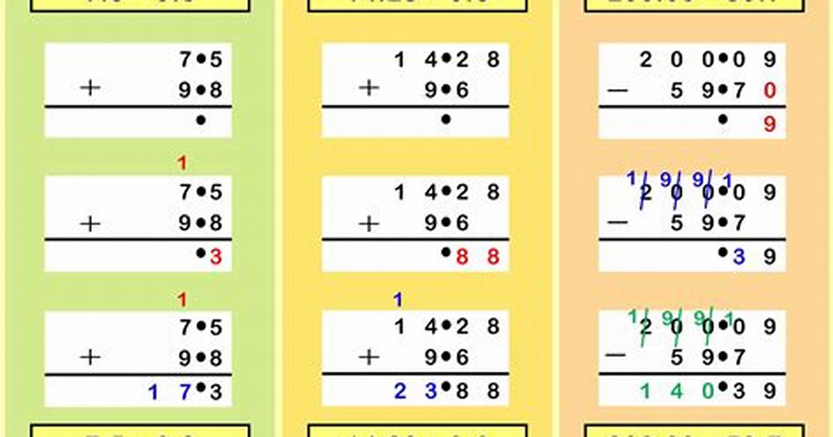 Adding and Subtracting Decimals