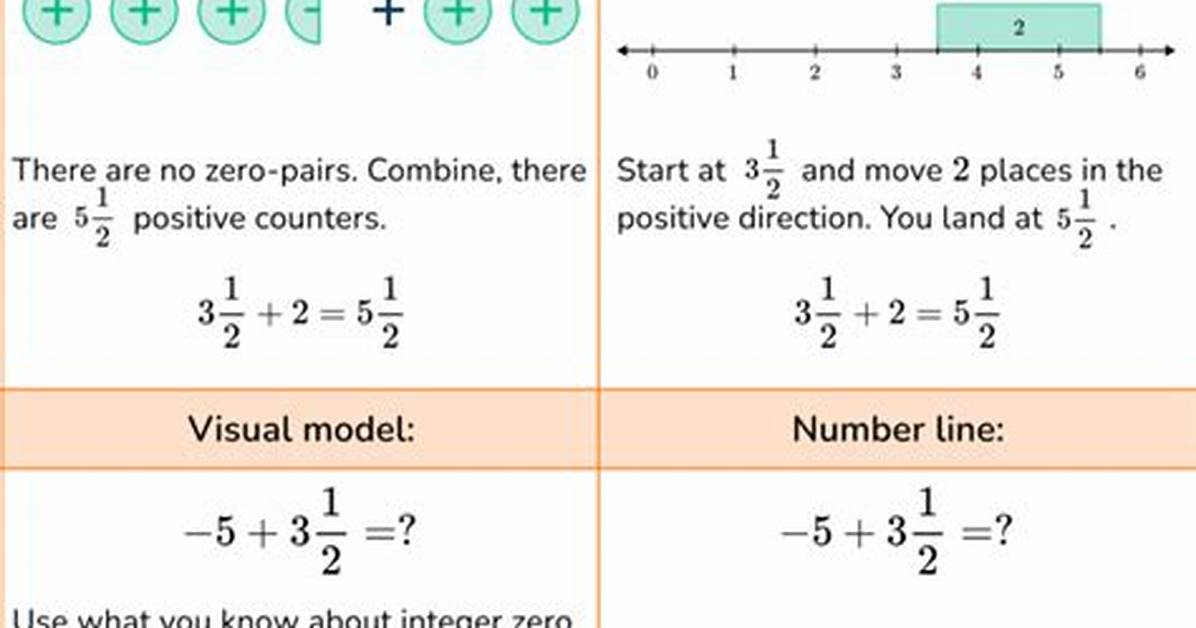 Adding and Subtracting Rational Numbers