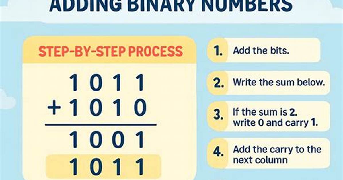 Adding Binary Numbers