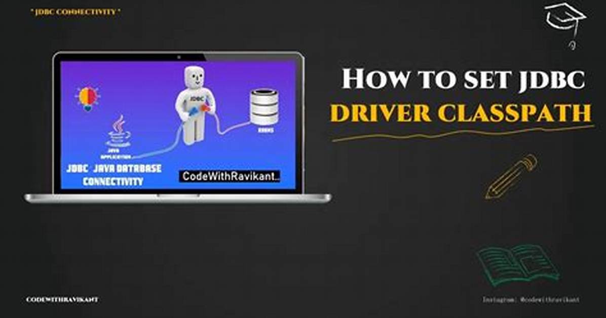 Adding Jdbc Driver to Classpath