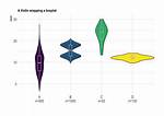 Adding Mean to Grouped Violin Plot