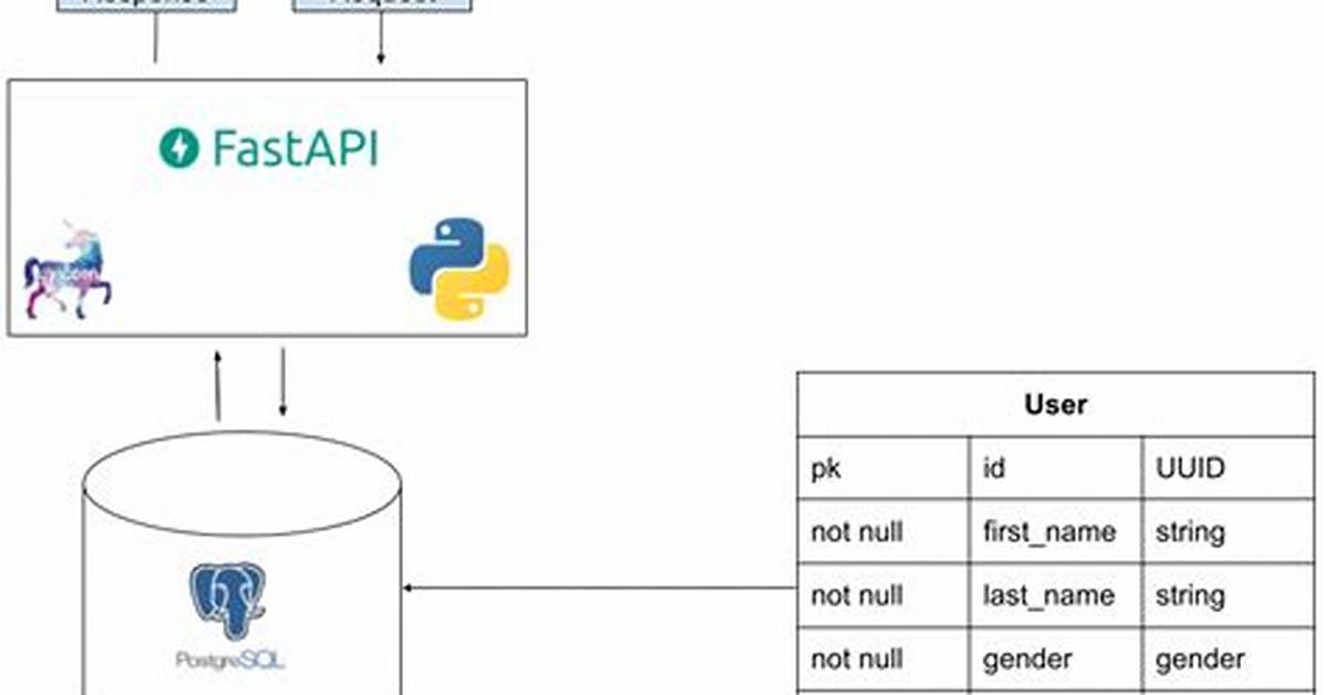 Adding Python Logging to Fastapi Endpoints, Hosted on Docker Doesn't Display Api Endpoints Logs