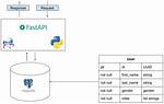 Adding Python Logging to Fastapi Endpoints, Hosted on Docker Doesn't Display Api Endpoints Logs
