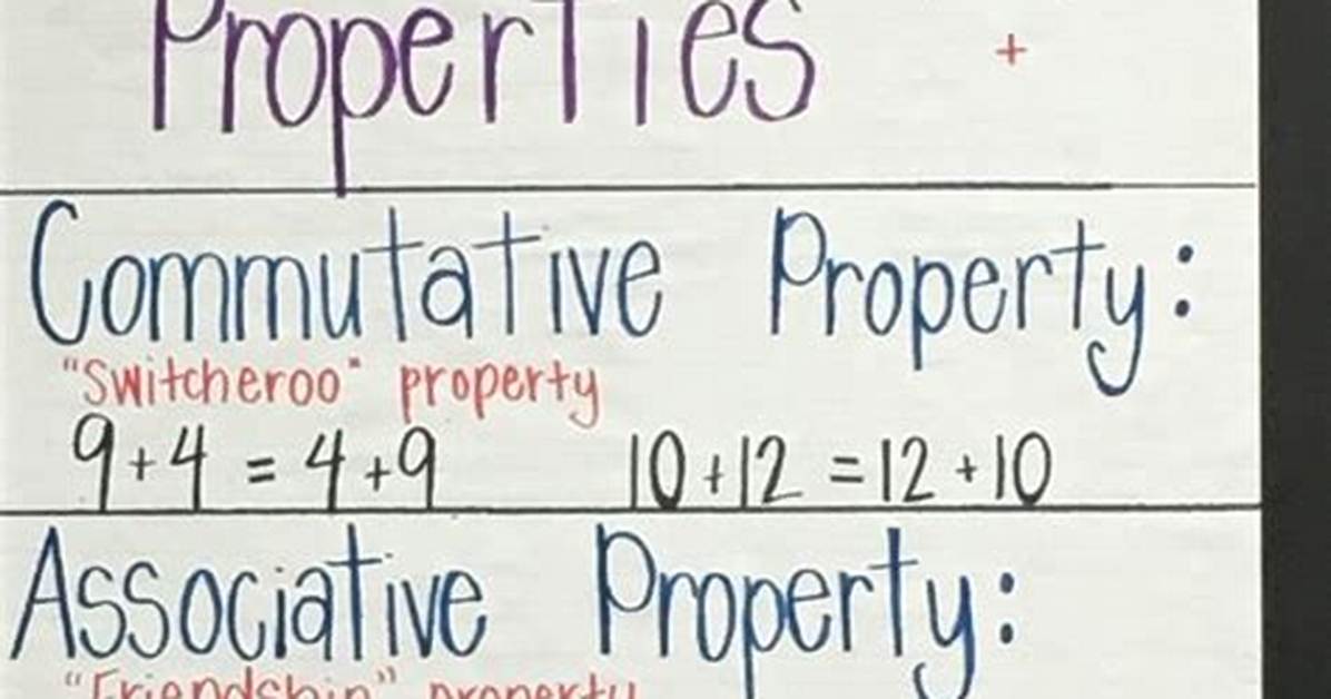Addition Property