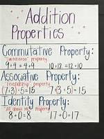 Addition Property