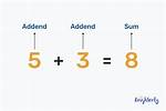 Addition Result