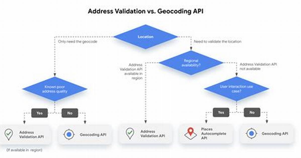 Address Validation Using Google Maps Api