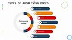 Addressing Modes in Computer Architecture