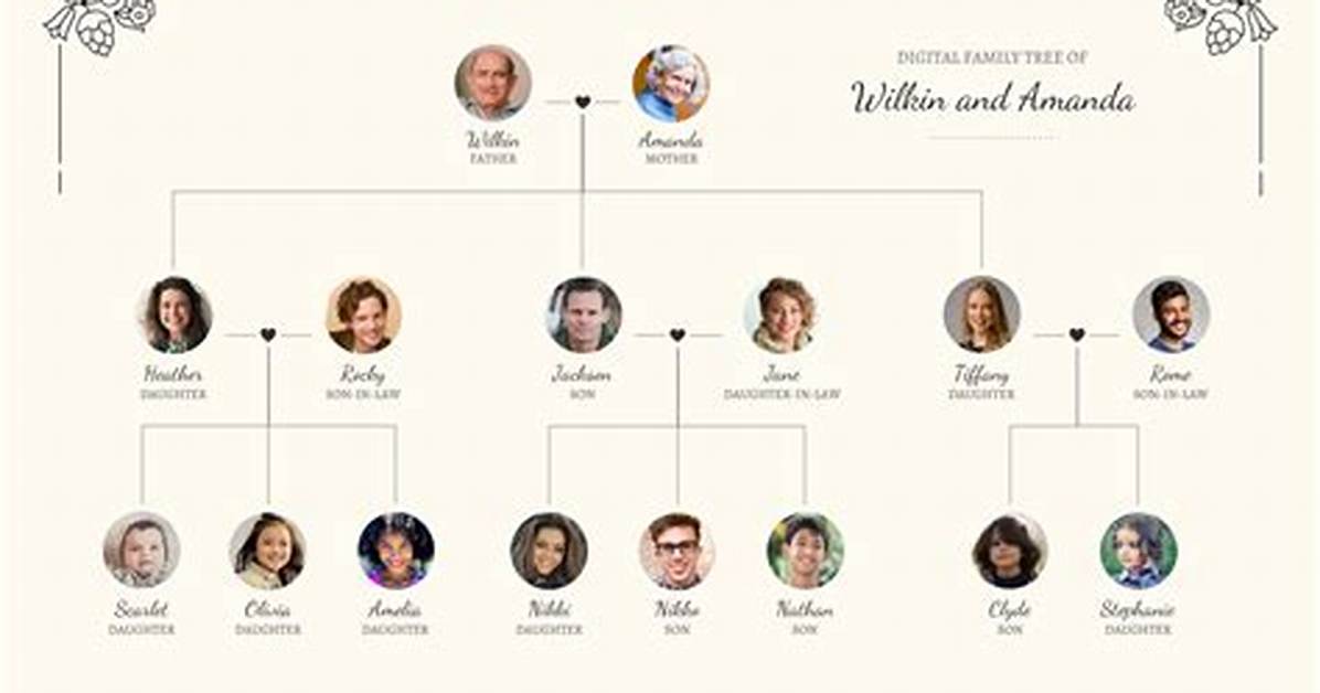 Adele – Family, Family Tree