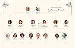 Adele – Family, Family Tree