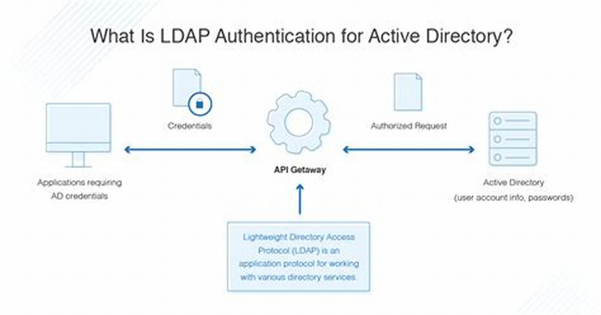 Adfs vs Ldap