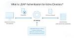 Adfs vs Ldap