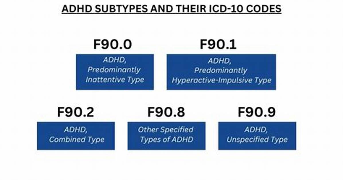 Adhd Diagnosis Code