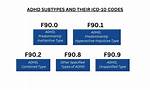 Adhd Diagnosis Code