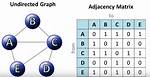 Adjacency Matrix in Python
