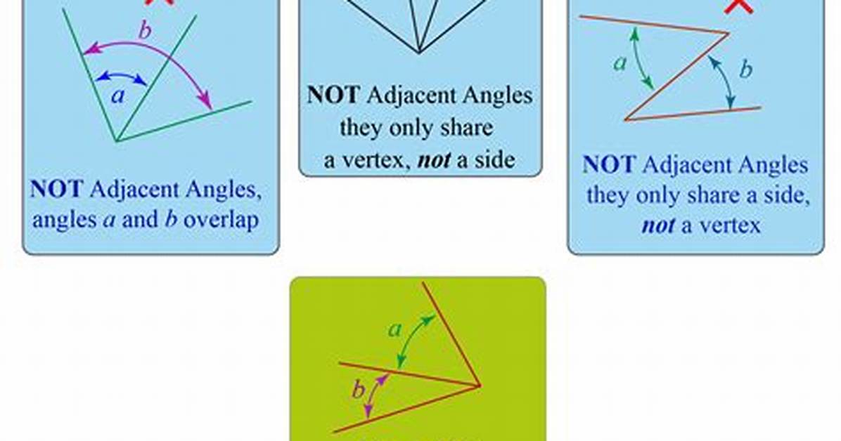 Adjacent Angles