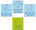 Adjacent Angles