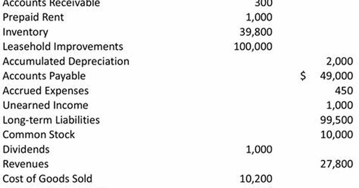 Adjusted Trial Balance Example