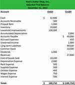 Adjusted Trial Balance Example