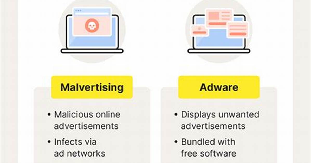 Adload. Adware. Malvertising. Dds