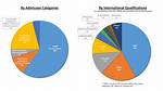 Admissions Overview
