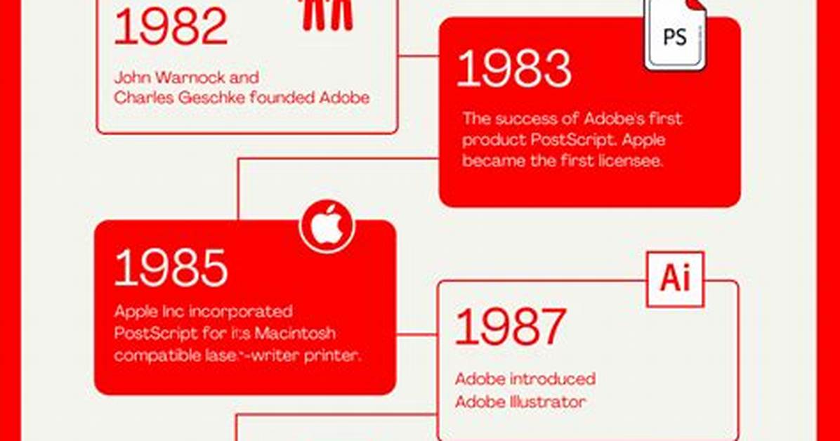 Adobe Founded