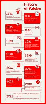 Adobe Founded