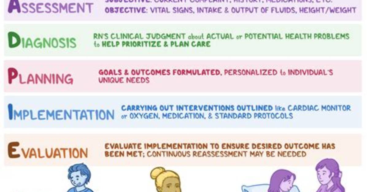 Adpie Nursing