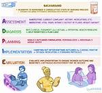 Adpie Nursing