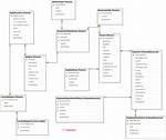Adventureworks Database
