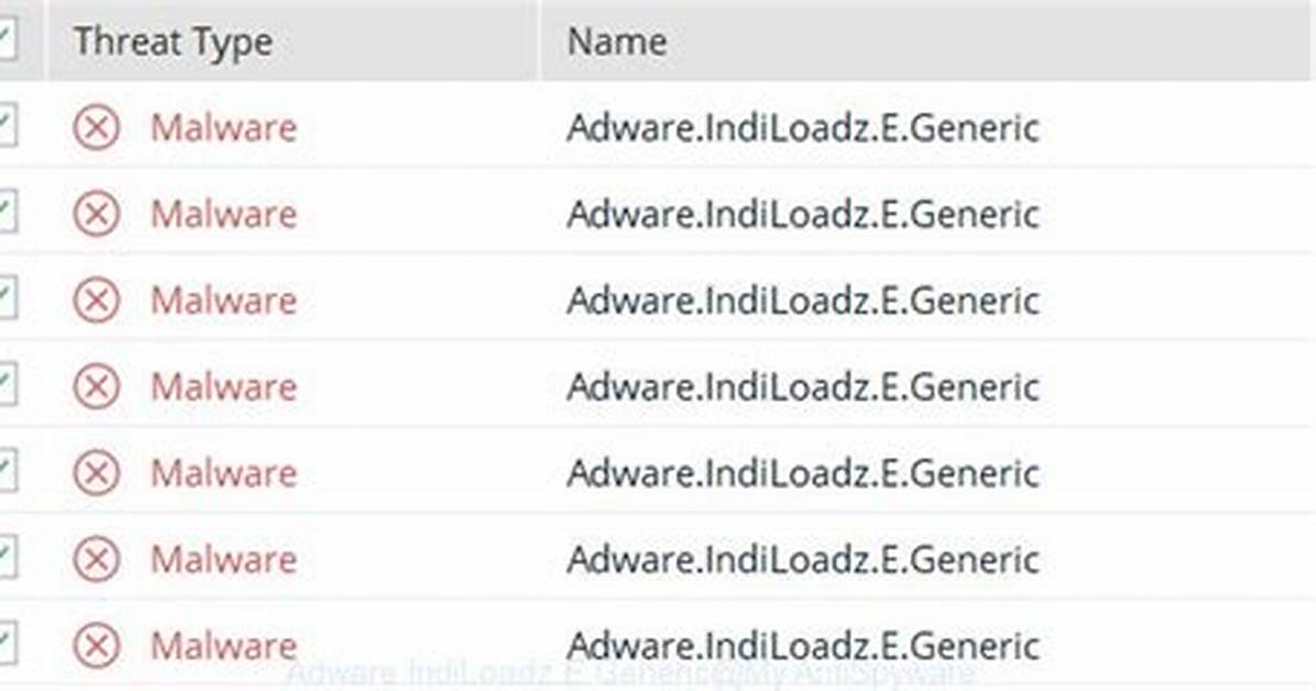 Adware. Indiloadz