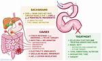 Adynamic Ileus