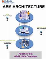 Aem Full Form