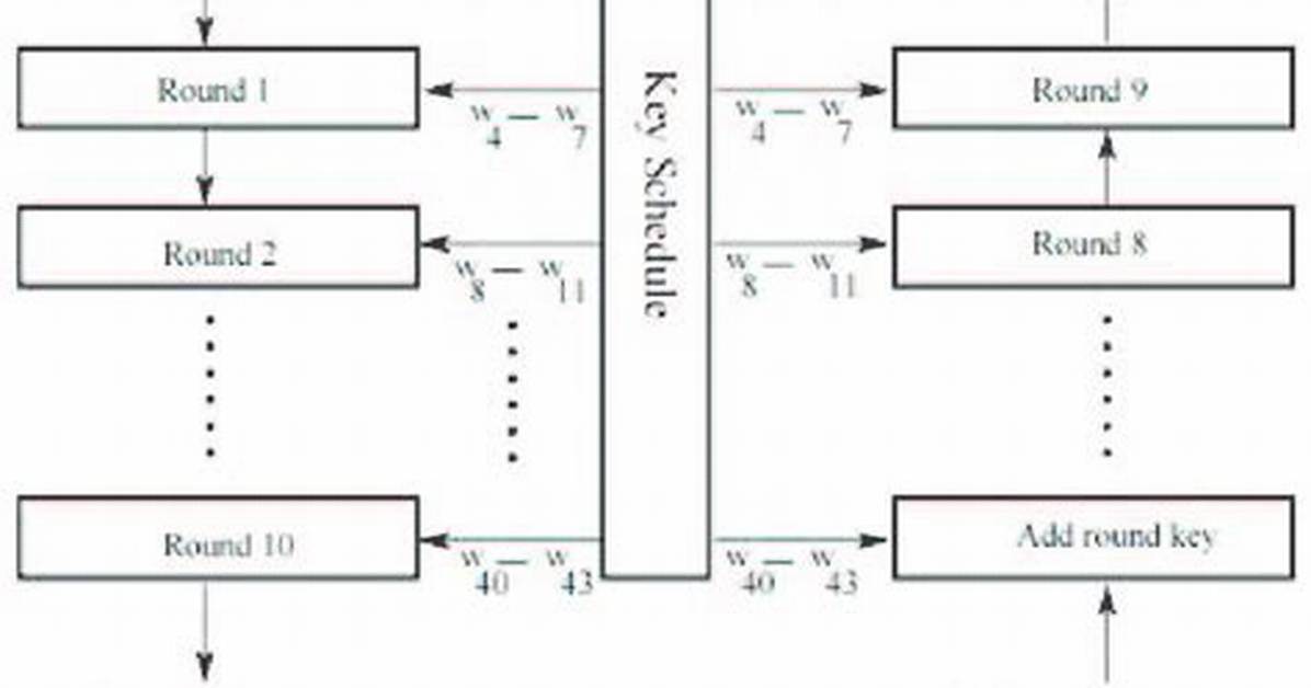 Aes Using Base64 Encryption