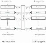 Aes Using Base64 Encryption