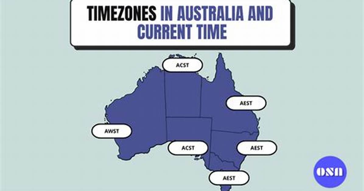 Aest Time Now